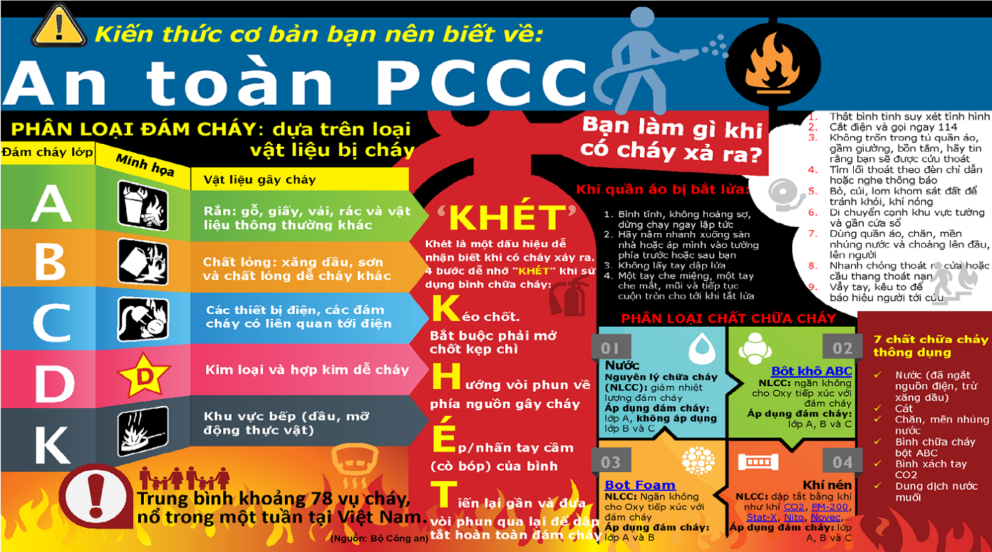 Tạp chí PCCC