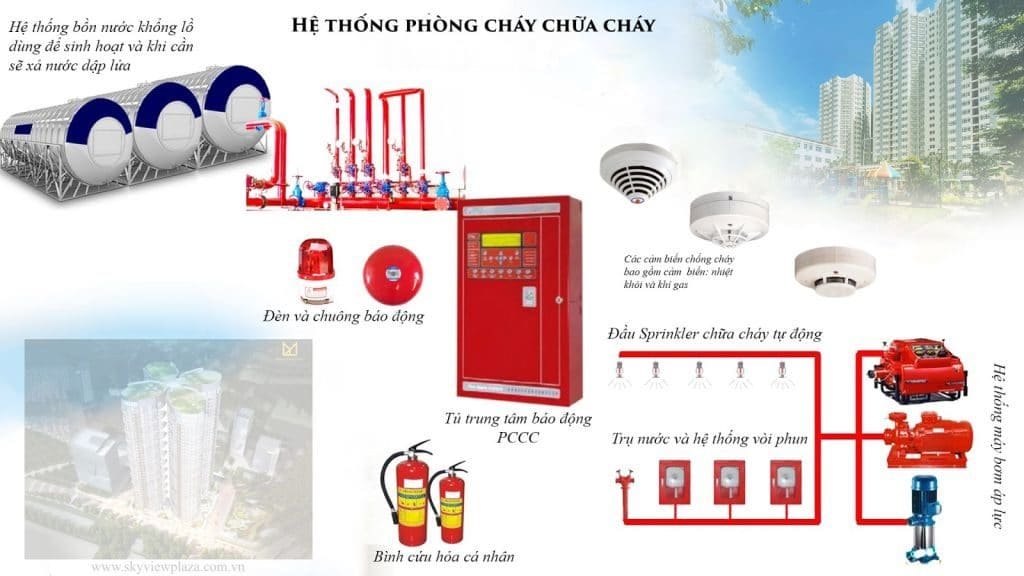 Hệ thống phòng cháy chữa cháy là gì?